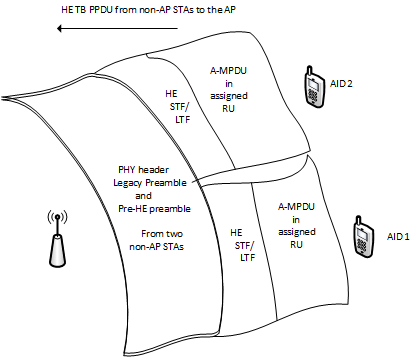 2pfdu Example UL OFDMA- Make RF Collisions Work – Gjermund Raaen