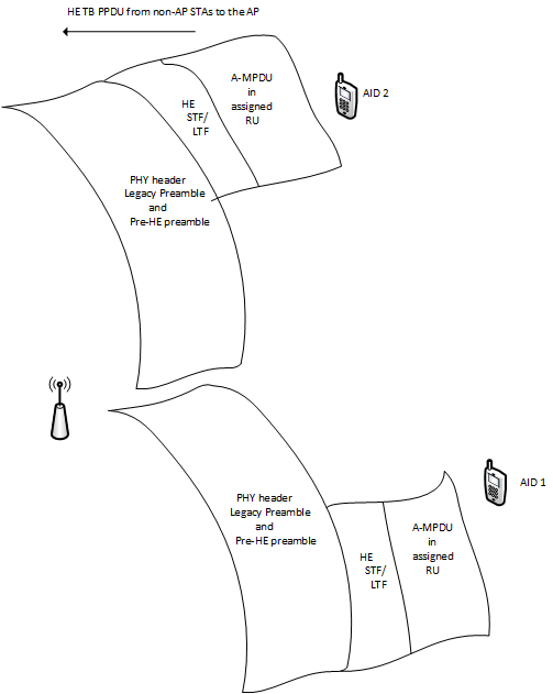HE TB PPDU separated.gif