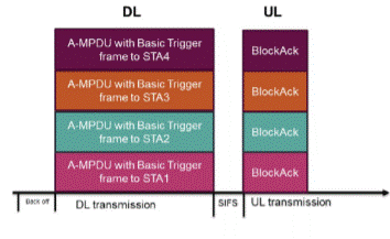 DL ODFMA with Trigger for BA