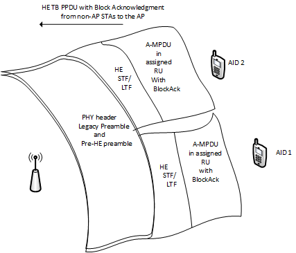 HE TB PPDU BlockAck, parallel