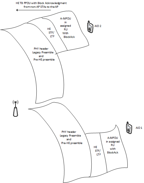 HE TB PPDU BlockAck, separated