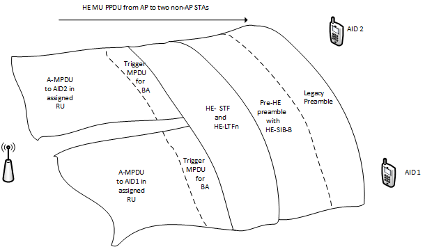 MU PPDU , AP perspectice