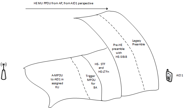 MU PPDU , STA perspectice
