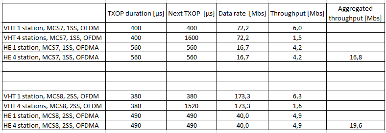 Table Comparison