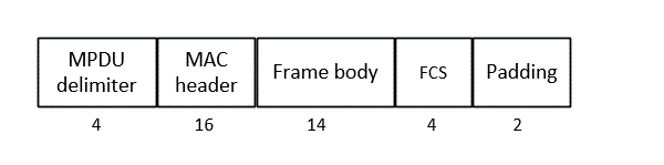 Mpdu Frame Format 802.11ax Frame Aggregation, a case study – Gjermund Raaen