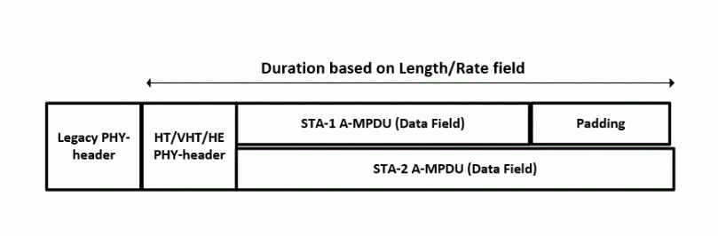 Duration with OFDMA and padding