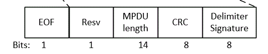 Mpdu Frame Format 802.11ax Frame Aggregation, a case study – Gjermund Raaen