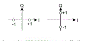 How To Differentiate Between 802.11 PHY Types – Gjermund Raaen