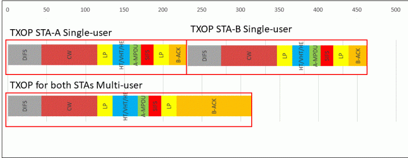 Txop Router 802.11ax, to OFDMA or not to OFDMA – Gjermund Raaen