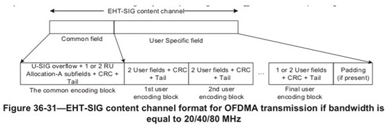 802.11be/EHT/Wi-Fi 7 Frame Format and the Use of Content Channels ...